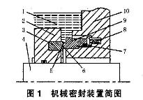 機(jī)械開(kāi)口密封環(huán)的裝置簡(jiǎn)圖