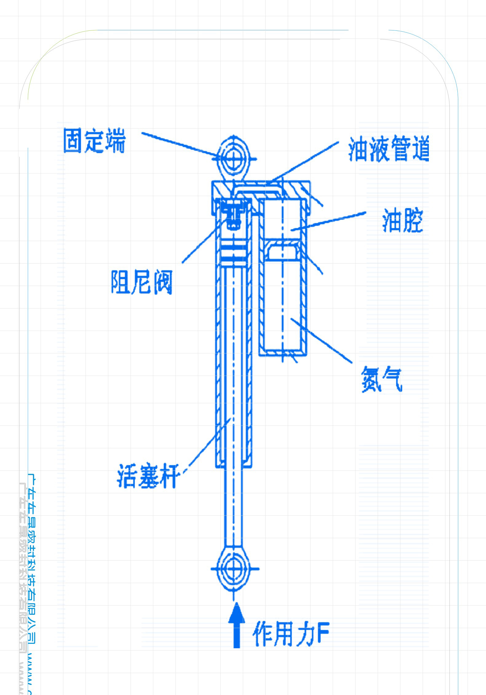 橡膠汽車(chē)密封件的氣體彈簧類(lèi)型分類(lèi)結(jié)構(gòu)圖