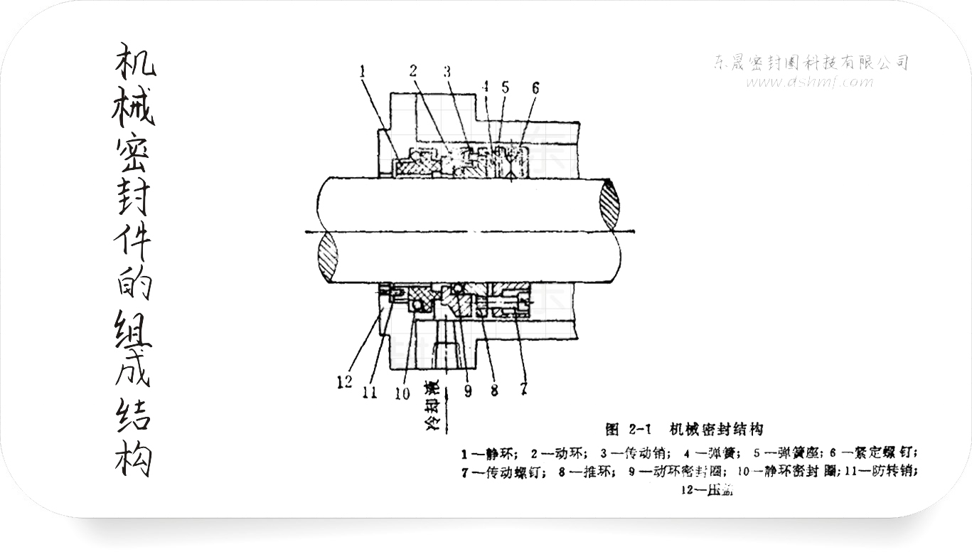 機械密封件的組成結(jié)構