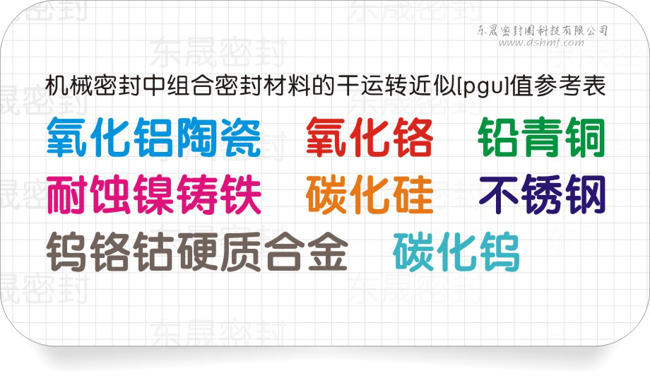 機(jī)械密封圈中組合密封材質(zhì)的干運轉(zhuǎn)近似[pgu]值參考表