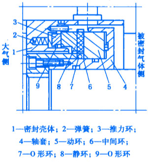 機械非接觸式氣膜密封圈之螺旋槽雙向旋轉(zhuǎn)的氣膜密封圈的結(jié)構(gòu)圖