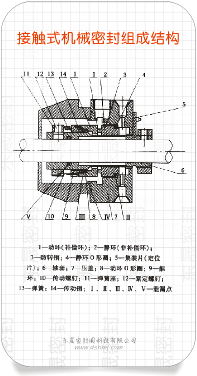 接觸式機械密封件組成結(jié)構(gòu)圖